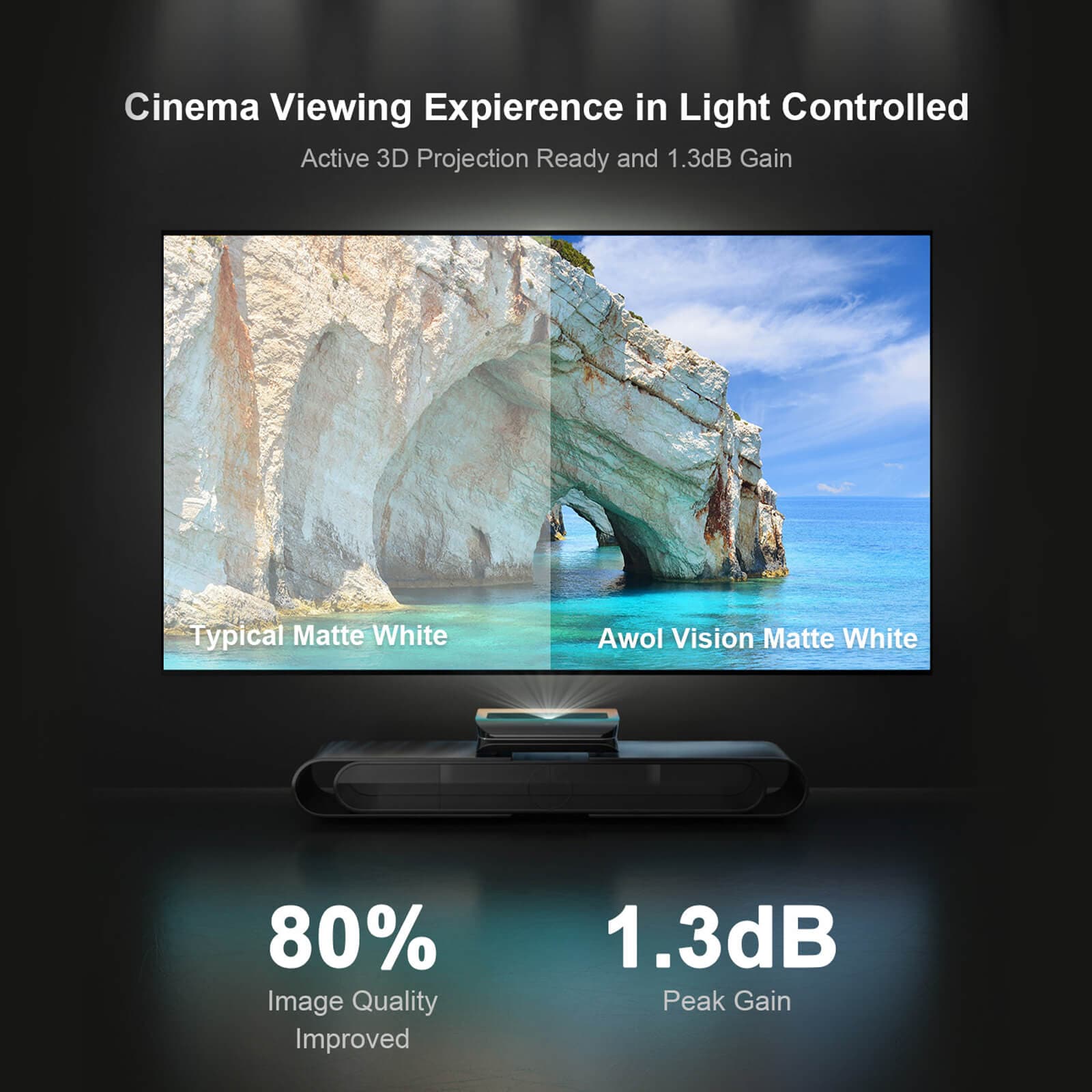 100'' -150'' Matte White Screen