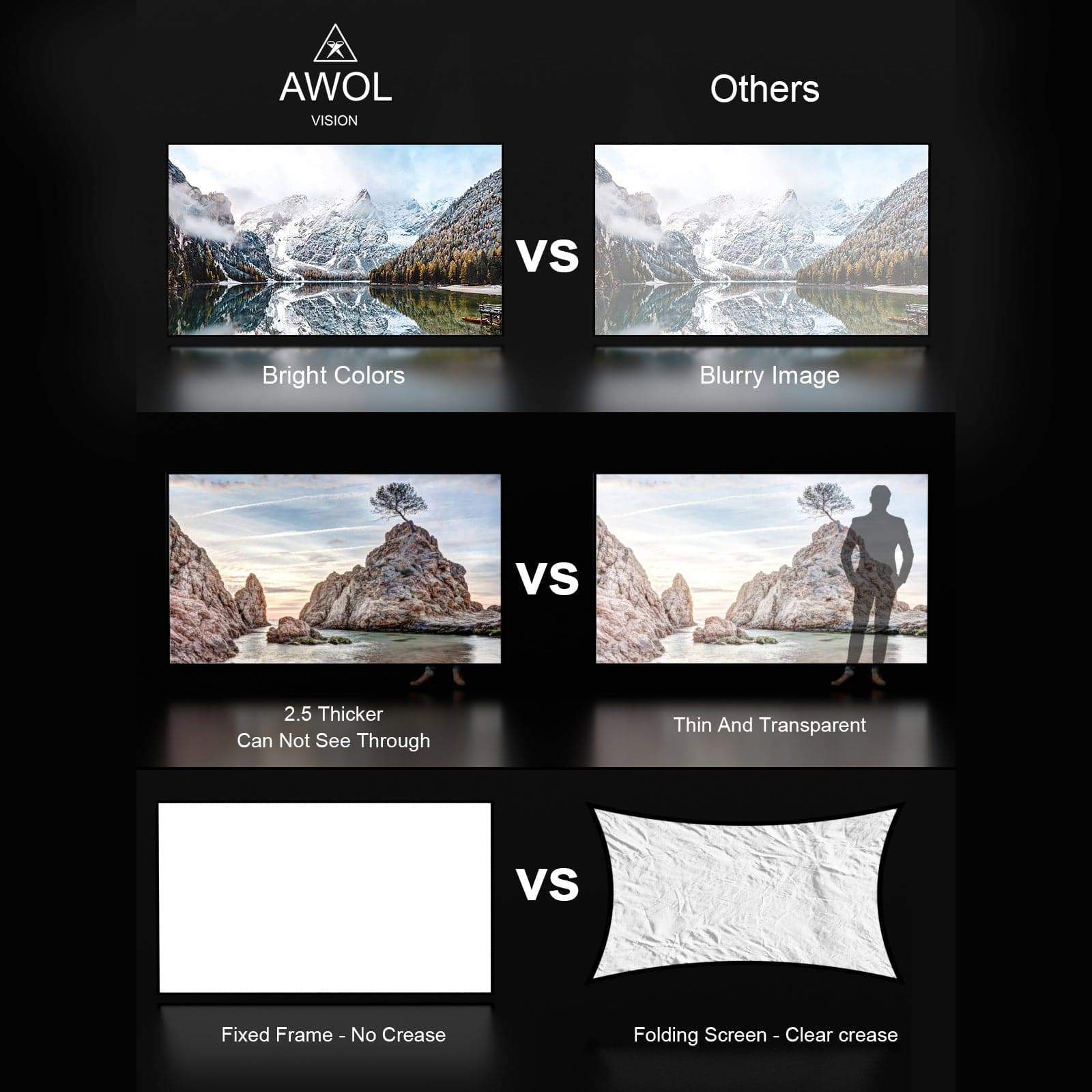 100'' -150'' Matte White Screen